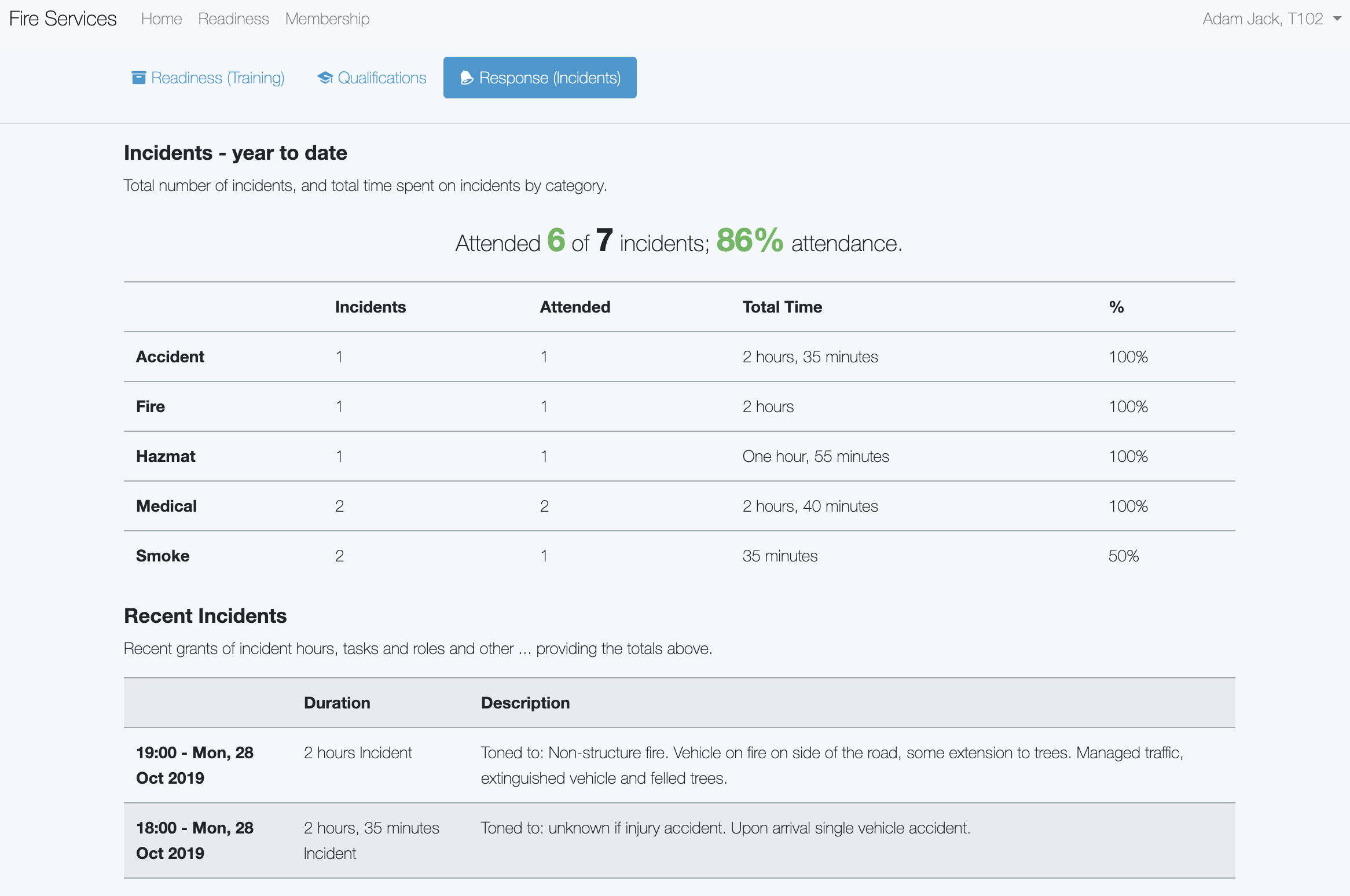 Demo for Responserack : Incident Attendance
