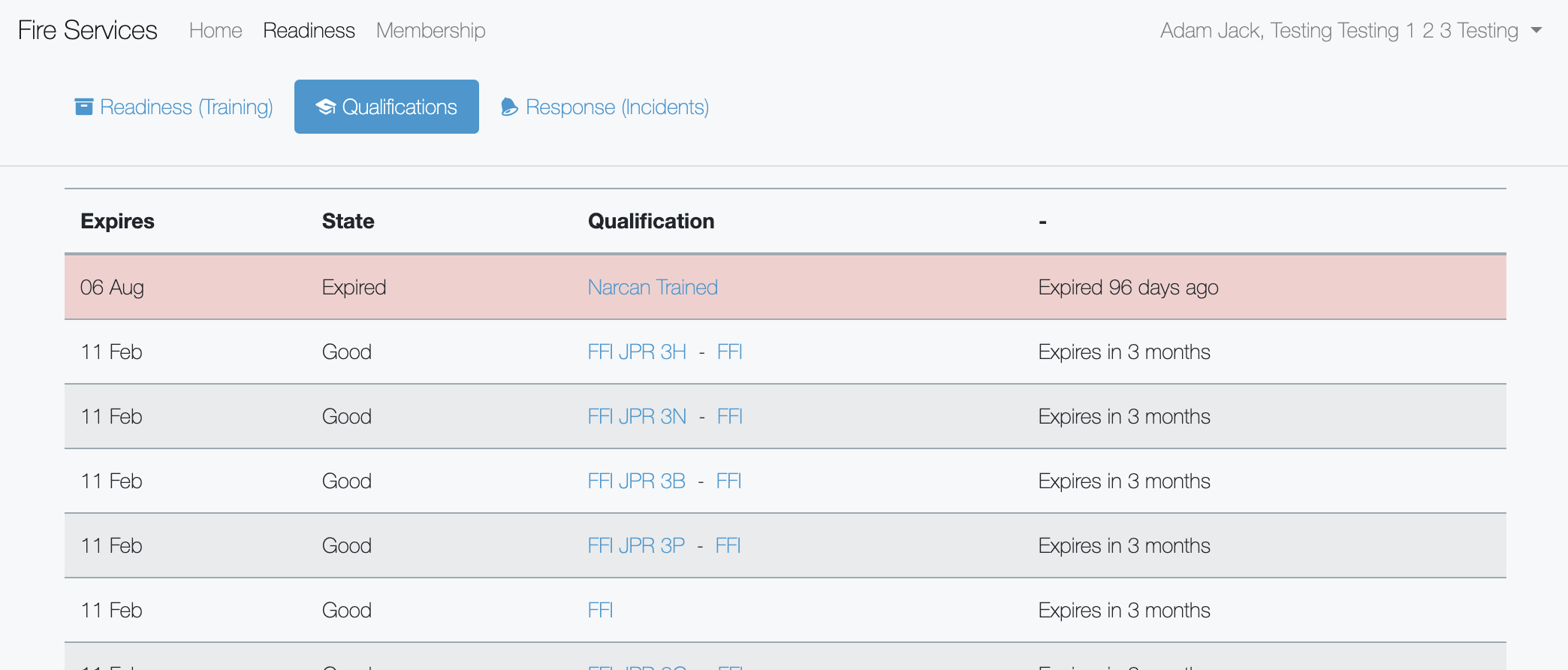 Demo for Responserack : Qualifications
