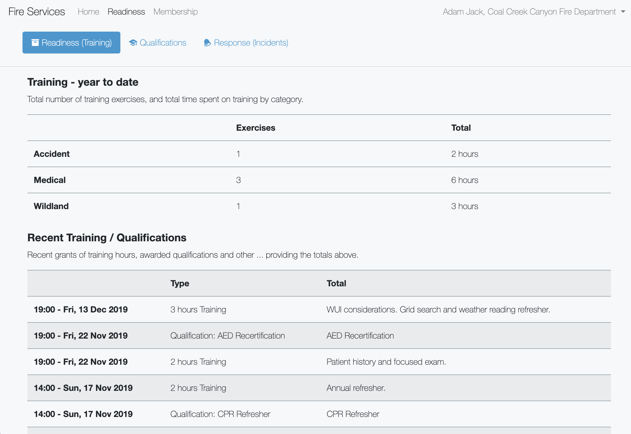 Demo for Responserack : Training Attendance